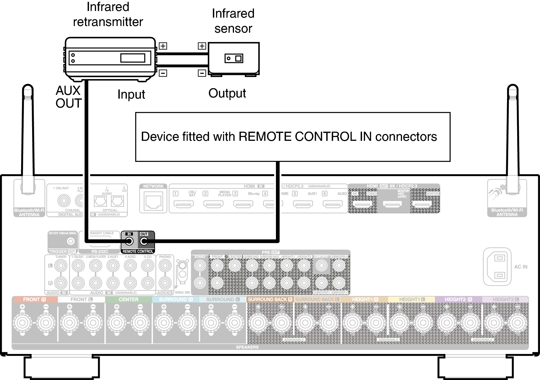 Conne REMOTE X38E2